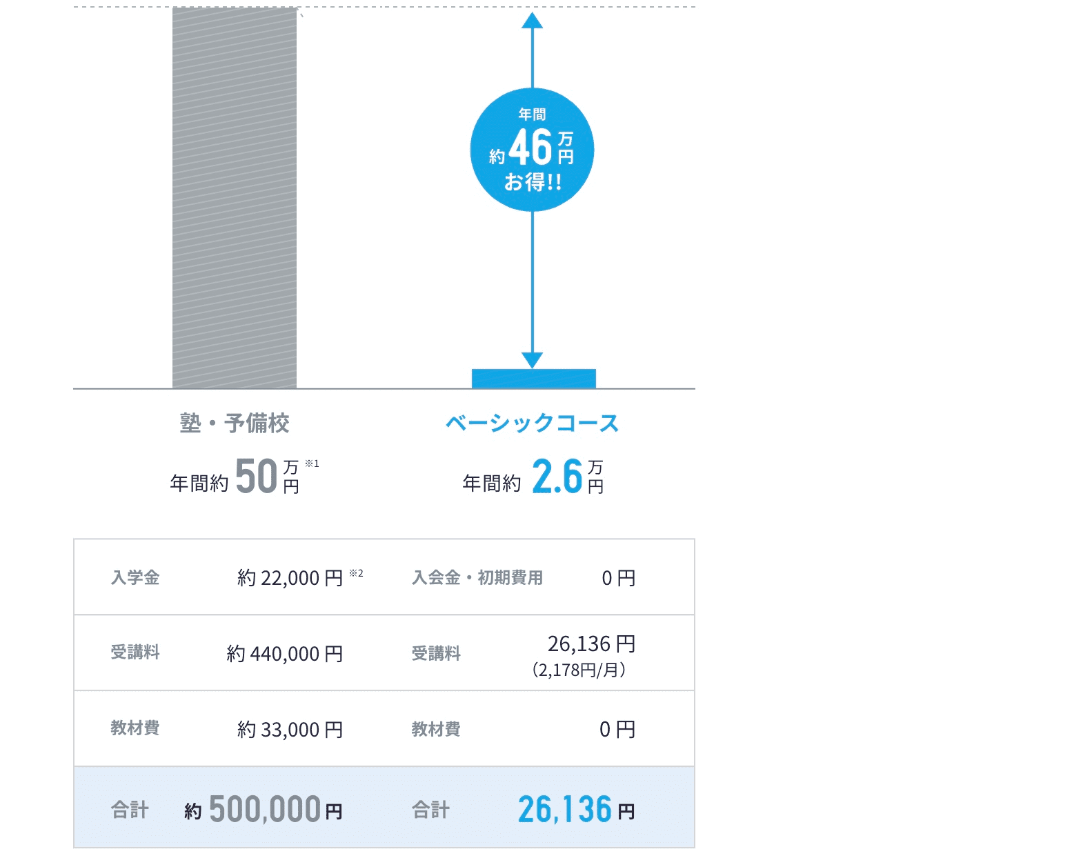 スタディサプリ